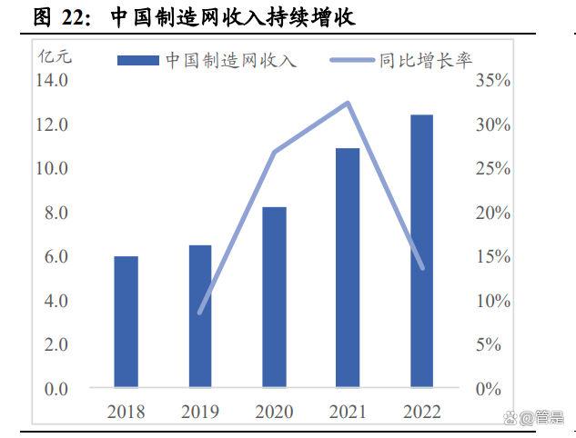 打通投融资链路，破解成长壁垒(投融资新模式)-第1张图片-战略资本商业服务