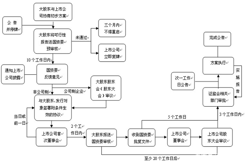 关于专业并购顾问,全程风险把控的信息-第1张图片-战略资本商业服务 关于专业并购顾问,全程风险把控的信息-第1张图片-战略资本商业服务